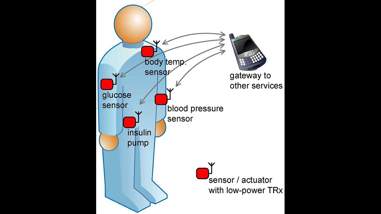 WBAN (Wireless Body Area Network) Glossary of Terms