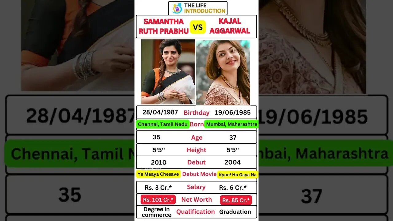 Samantha vs Kajal Aggarwal #samantha #kajalagarwal #tollywood #shorts #trendingshorts #shortsfeed