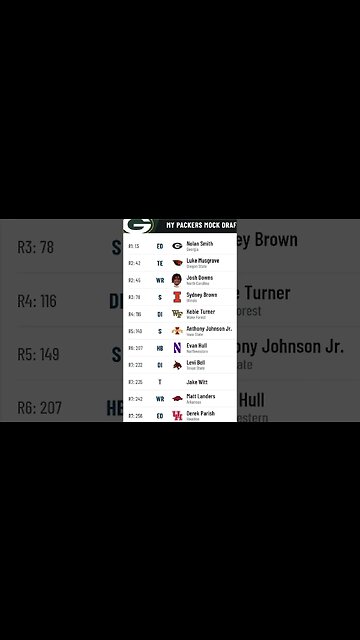 Green Bay Packers 2023 NFL Mock Draft