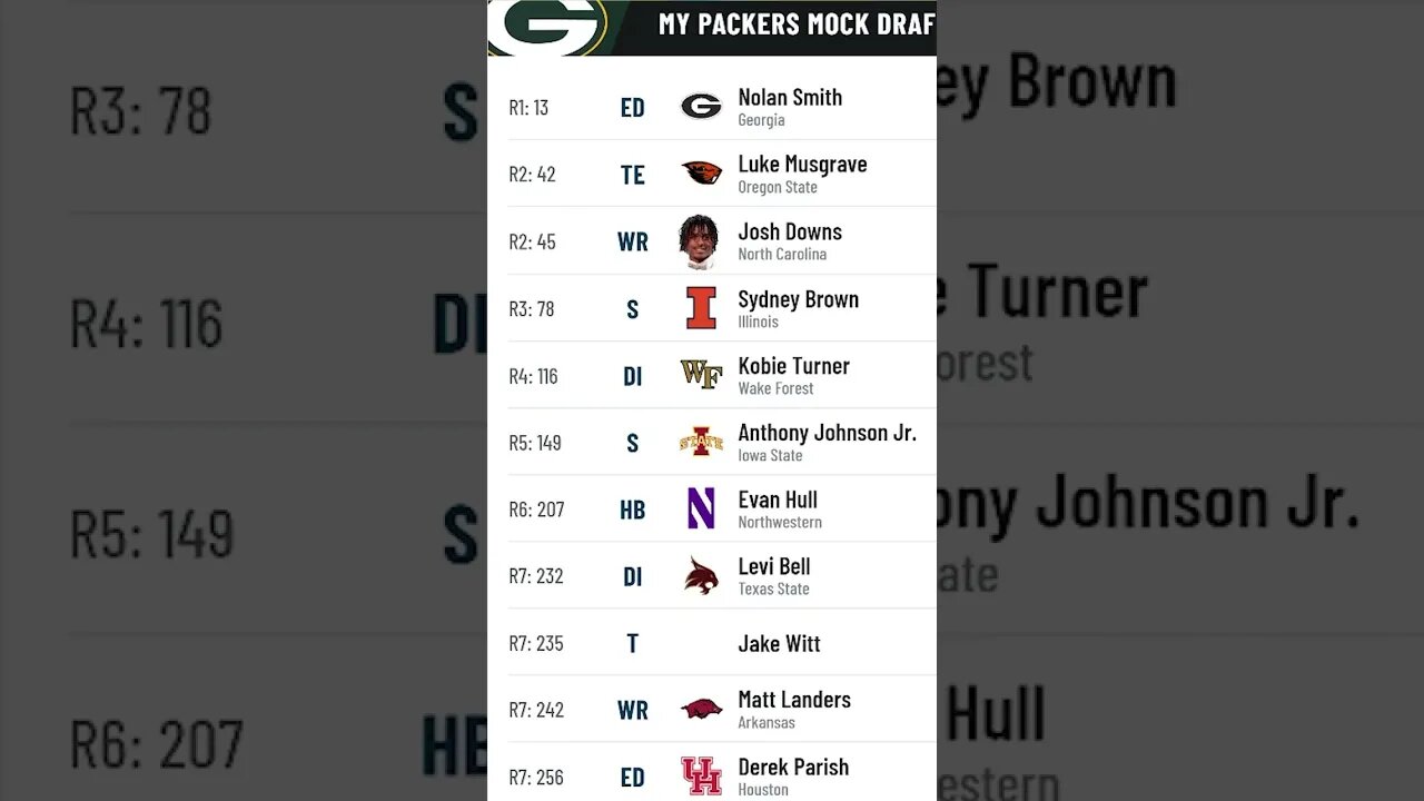 Green Bay Packers 2023 NFL Mock Draft