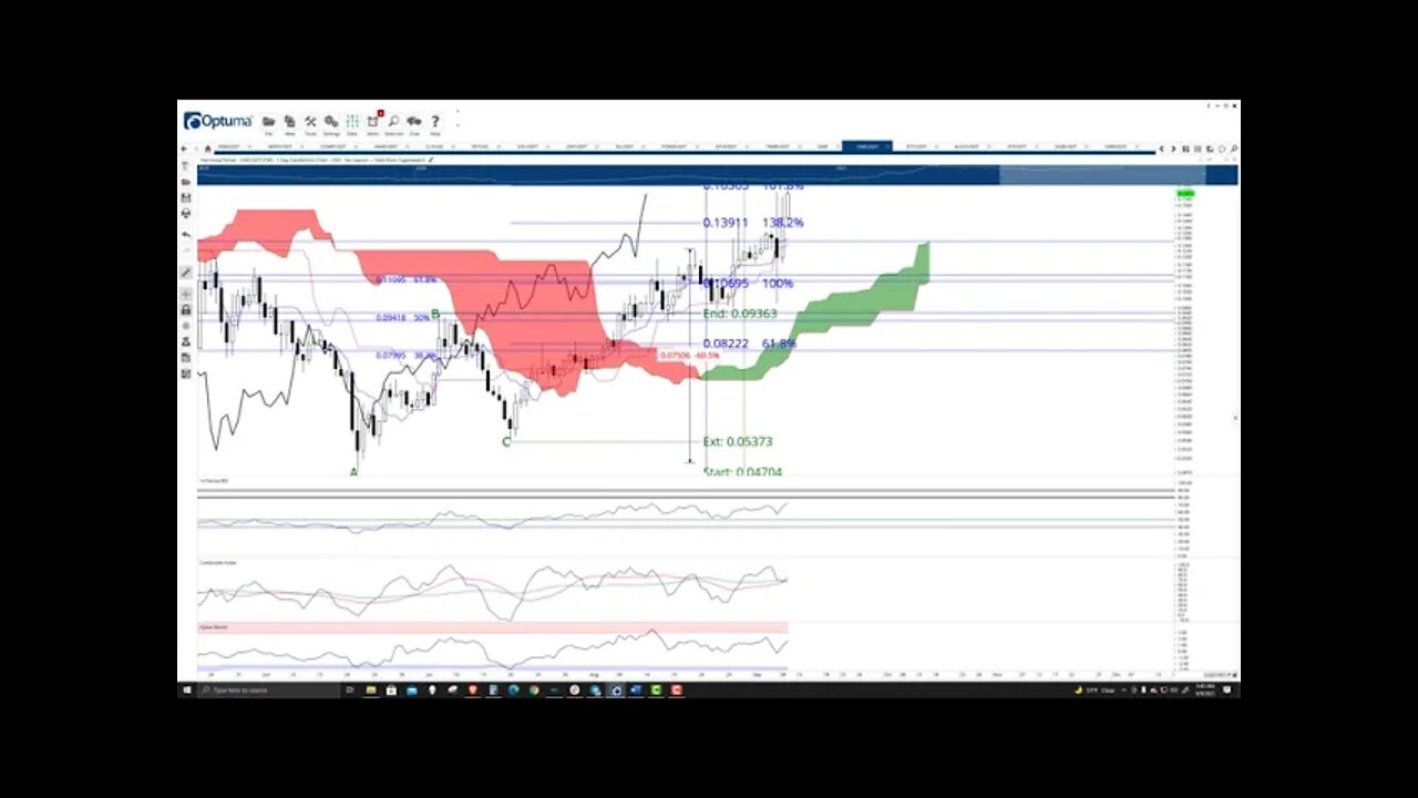 Harmony.One (ONE) Cryptocurrency Price Prediction, Forecast and Technical Analysis - Sep 9 2021