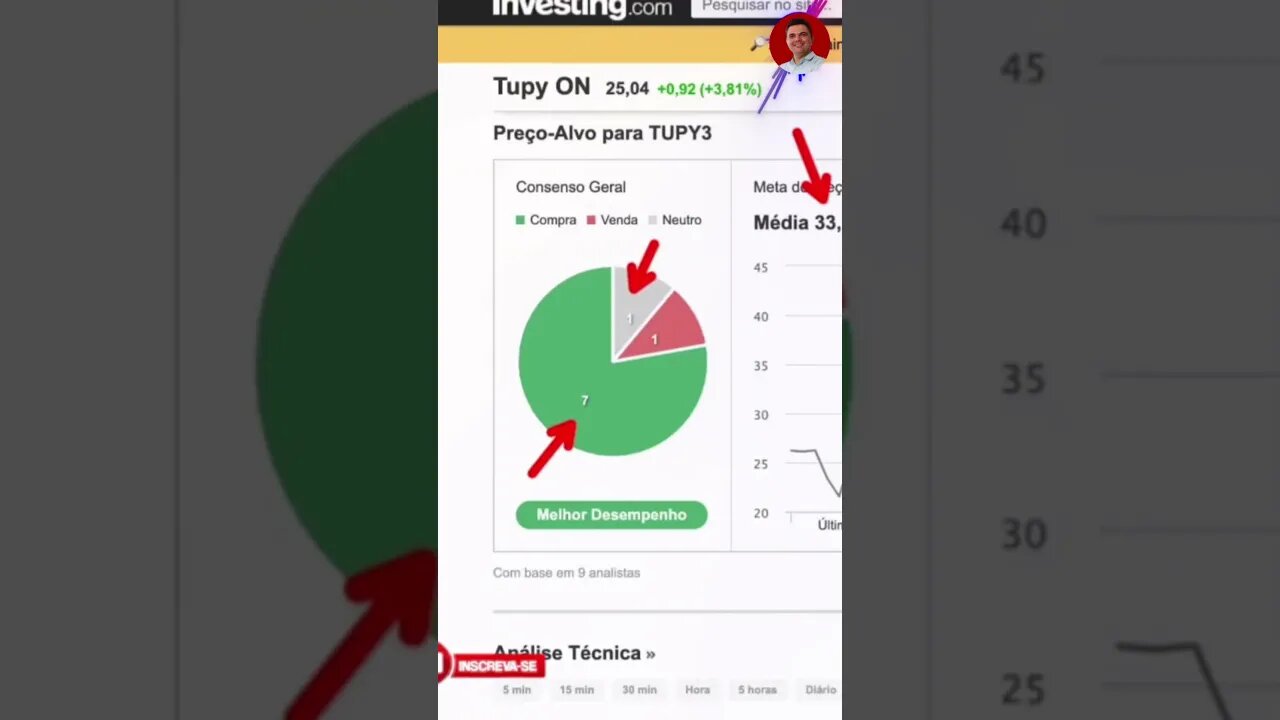 TUPY PREÇO ALVO TUPY3 #tupy3 #tupy #precoalvo #dividendos