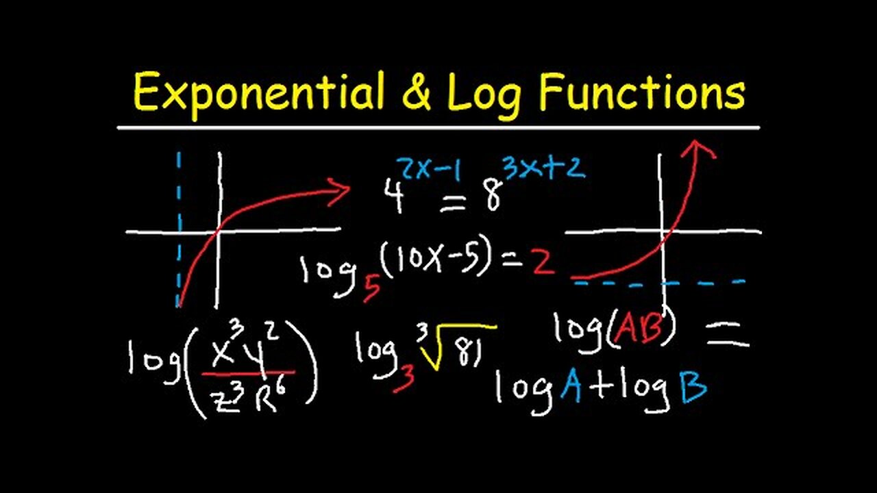 Logarithms Review - Exponential Form - Graphing Functions & Solving Equations - Algebra