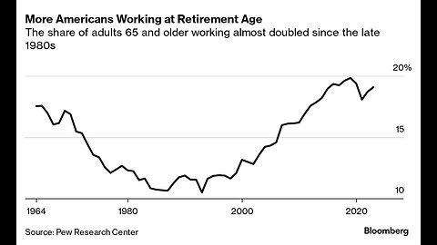 Study More Americans Over the Age of 65 are Heading Back to Work