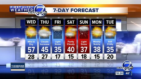 Some mid-week warmth for Colorado