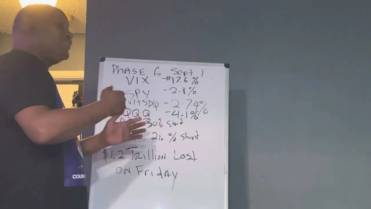 Market lost $1.2 Trillion 8/26 and phase 6 Sept 1 Are forced liquidations coming?