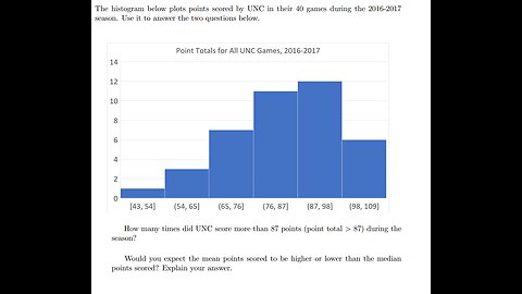 Statistics Help: The Histogram below plots points scored by UNC in their 40 games during 2016-2017