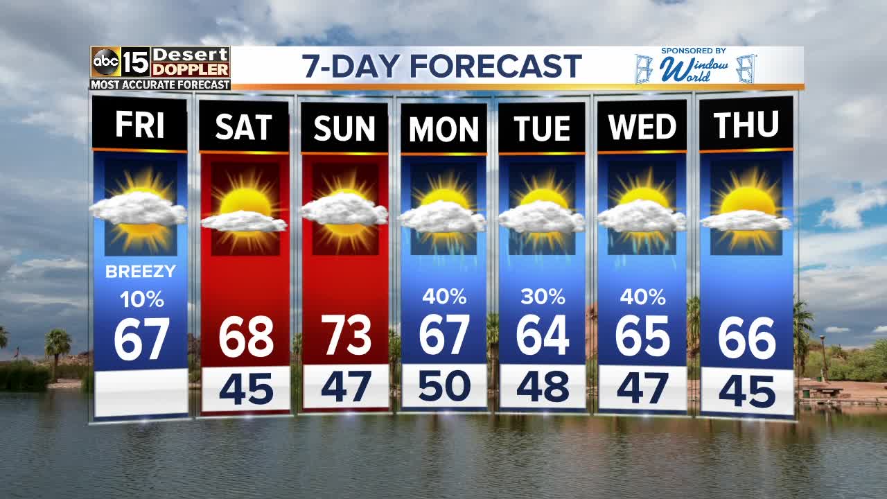 Cool-down continues, rain on the way