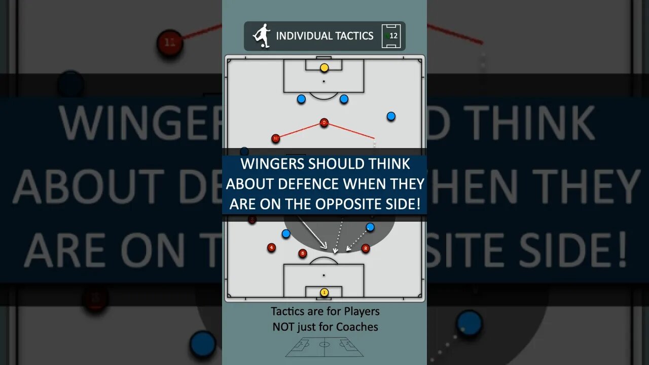 Individual Tactics: Defending