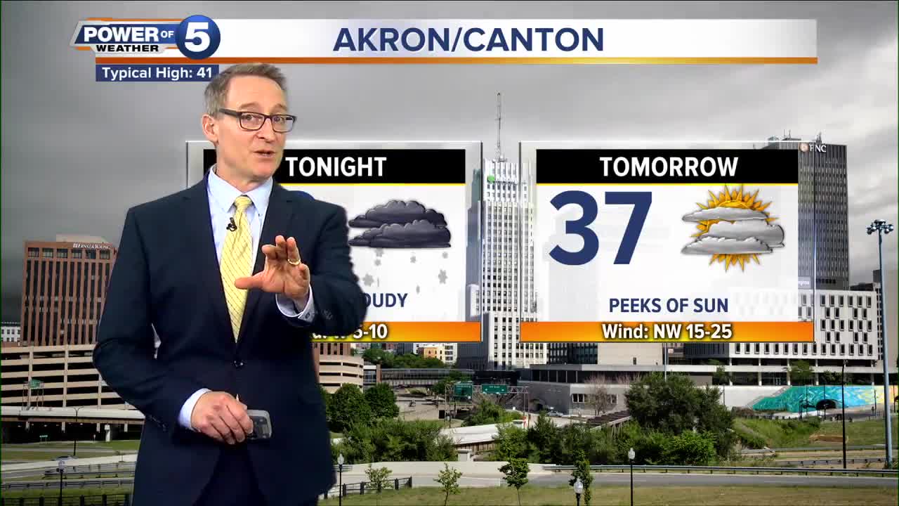 Akron Weather