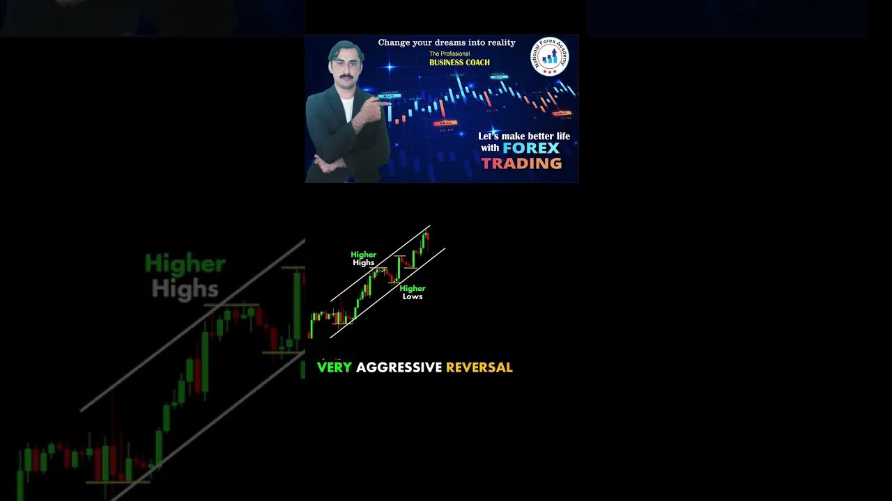 Very aggressive reversal | price action | technical analysis | trendlines | national forex academy