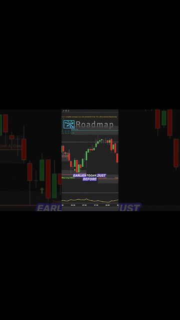 Technical Analysis🎈for Day Traders A Comprehensive Roadmap 🎁