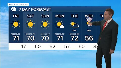 FORECAST: Friday morning