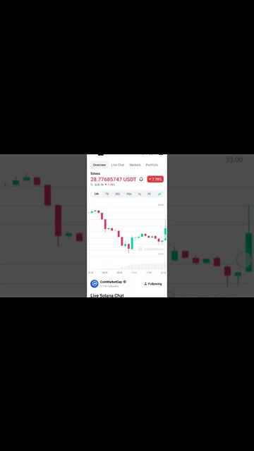 SOLANA BEAUTIFUL BEAR PRICE #solananews #solanaprice #solana
