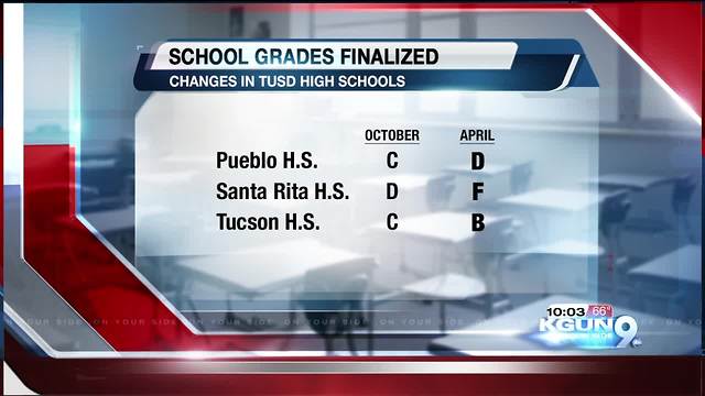 Final grades released for Southern Arizona districts