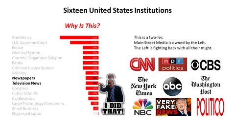 American Institutions under attack.