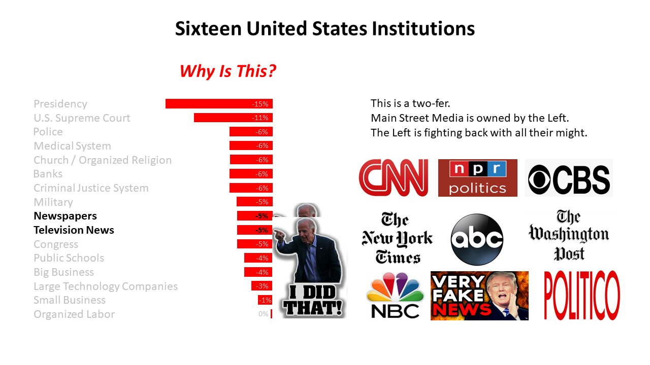 American Institutions under attack.