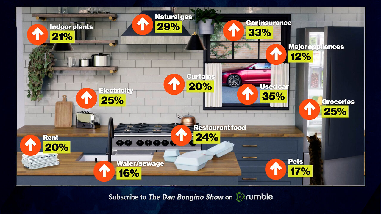 This Is Going To Be The Dem's Downfall In 2024