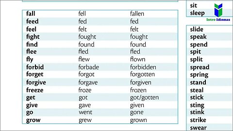 Appendix 1 - Regular and irregular verbs - ENGLISH GRAMMAR IN USE Appendix 1