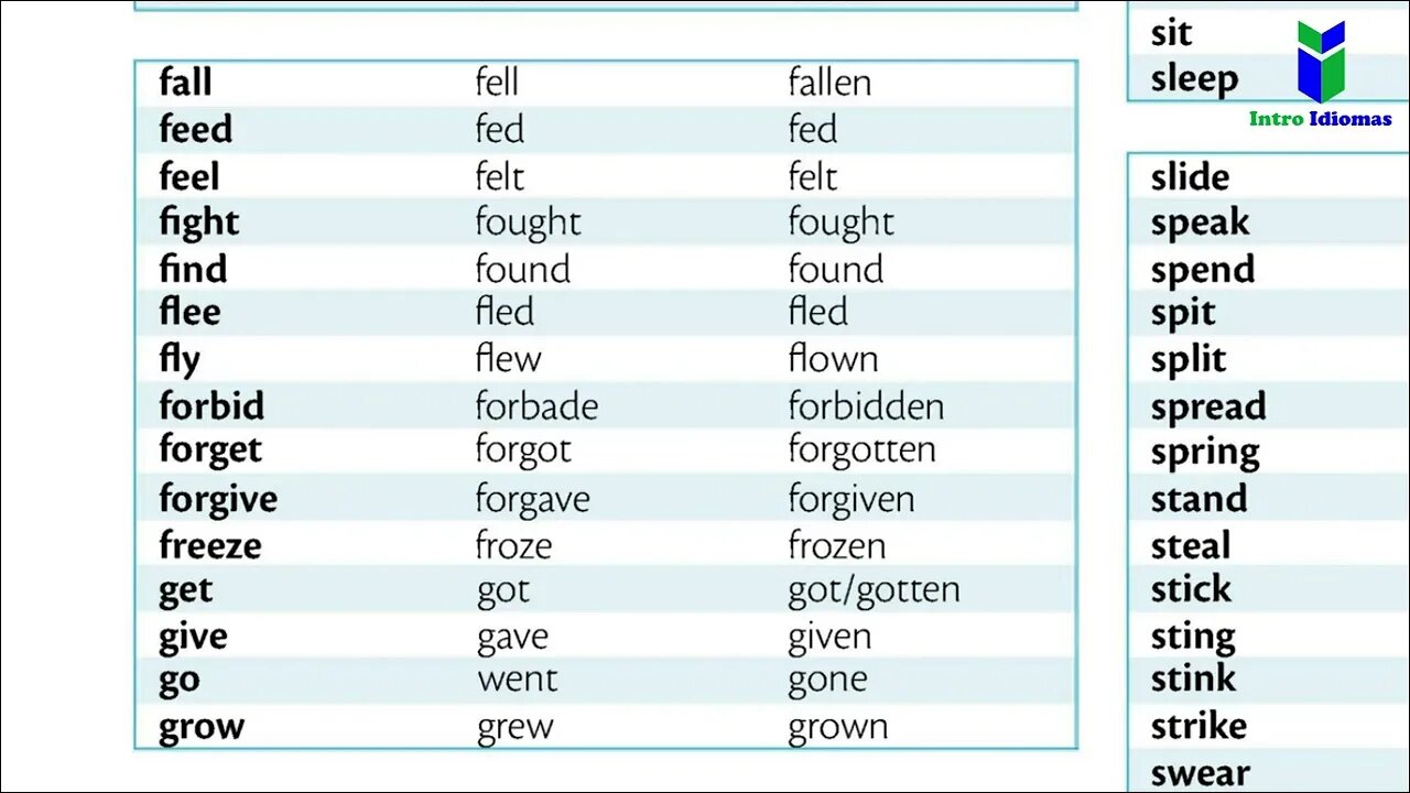 Appendix 1 - Regular and irregular verbs - ENGLISH GRAMMAR IN USE Appendix 1