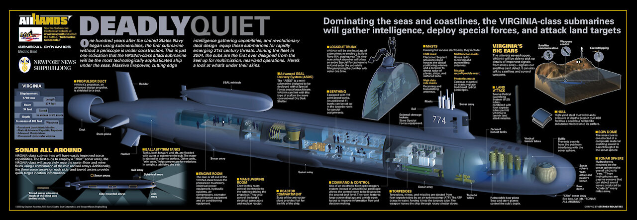 THE QUAD ALLIANCE IS NOT DEAD!! AUSTRALIA'S NEW NUKE SUB DEAL CHANGES LANDSCAPE OF PACIFIC!