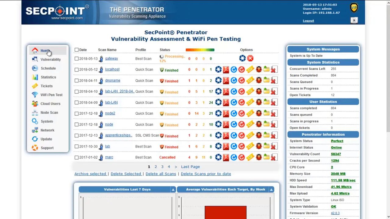 SecPoint Penetrator V42 Best Vulnerability Scanner Vulnerability Scan IP Detection DHCP server