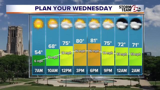 Tuesday Afternoon Forecast