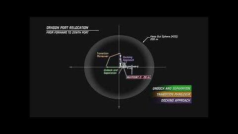 NASA’s SpaceX Crew-9 Dragon Spacecraft Port Relocation – Sunday, November 3, 2024