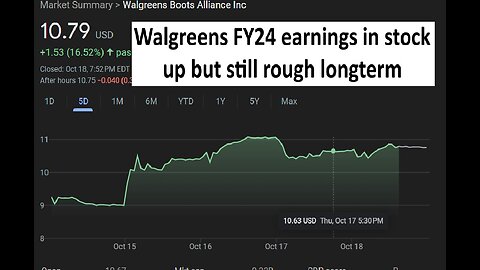 Walgreens Fiscal 2024 earning and stock