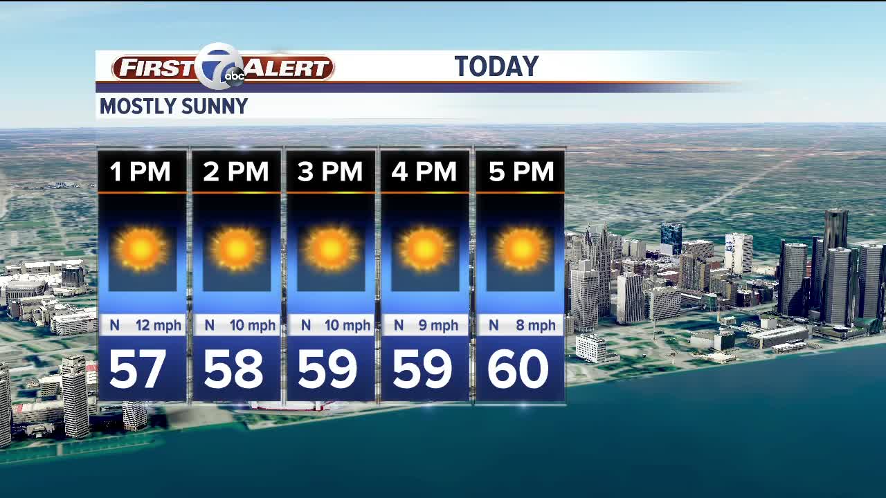 Sunny and pleasant