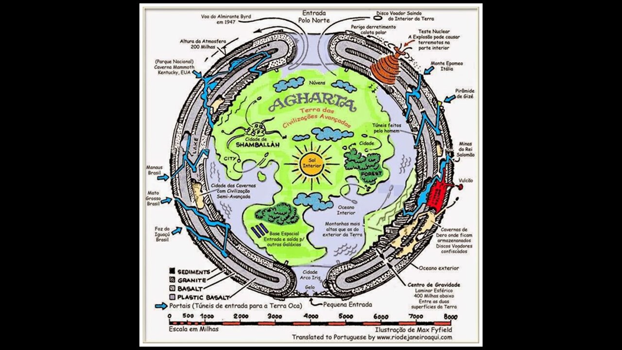 Sharula Dux on Telos & Hollow Earth — Part 2 (of 12)