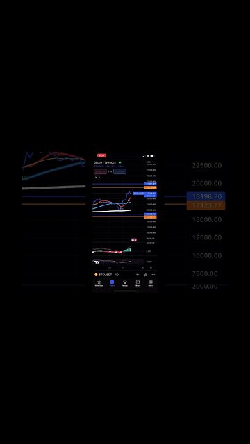 Crypto is waiting for confirmation! In my opinion this is not the bull we are waiting for. #vechain