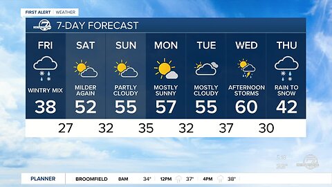 Friday forecast: A wintry mix along the Front Range