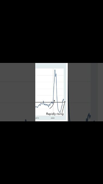 🚨Major Recession Signal🚨 #stockmarket #stocks #trading