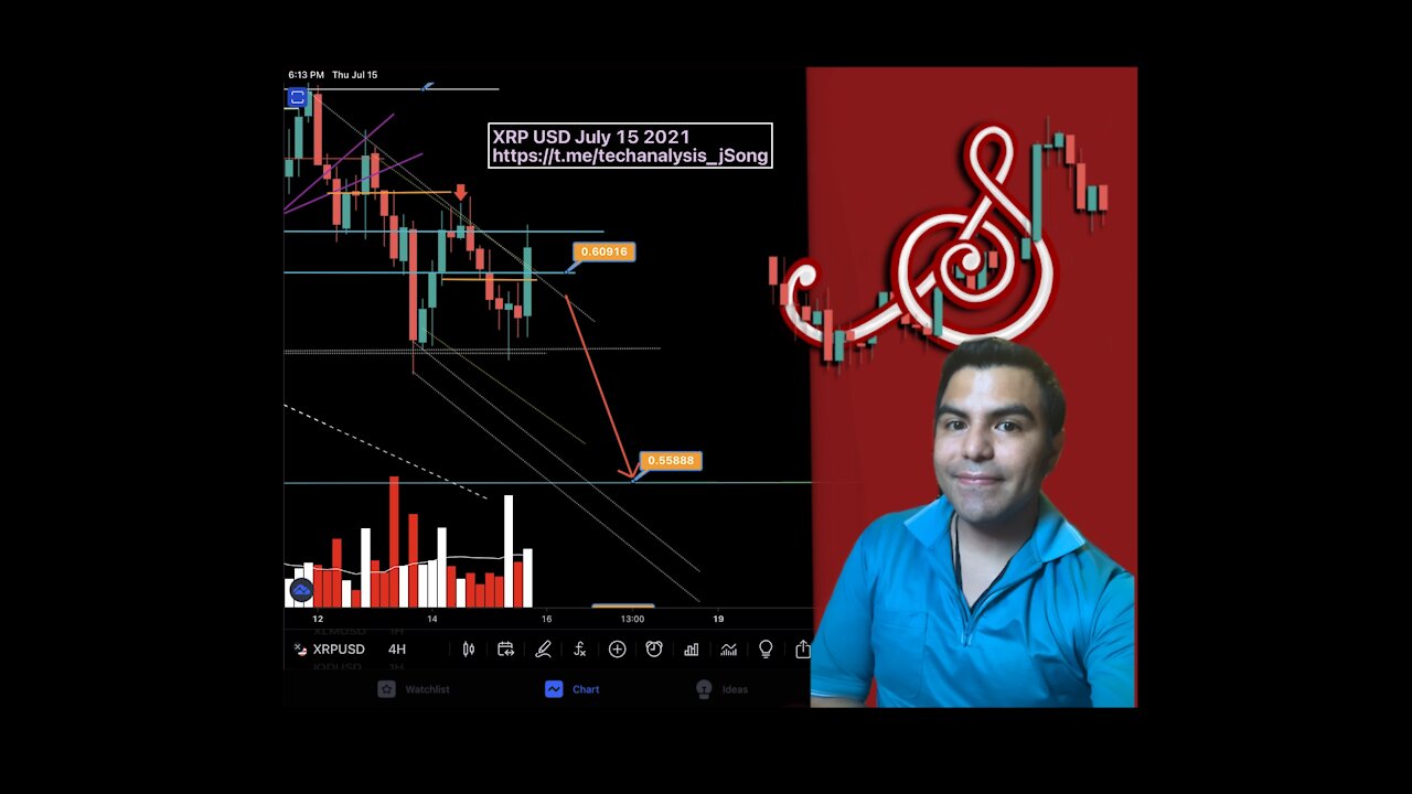 J Song’s Chartroom: XRP and Bitcoin MARKET CRASH July Week 3-D