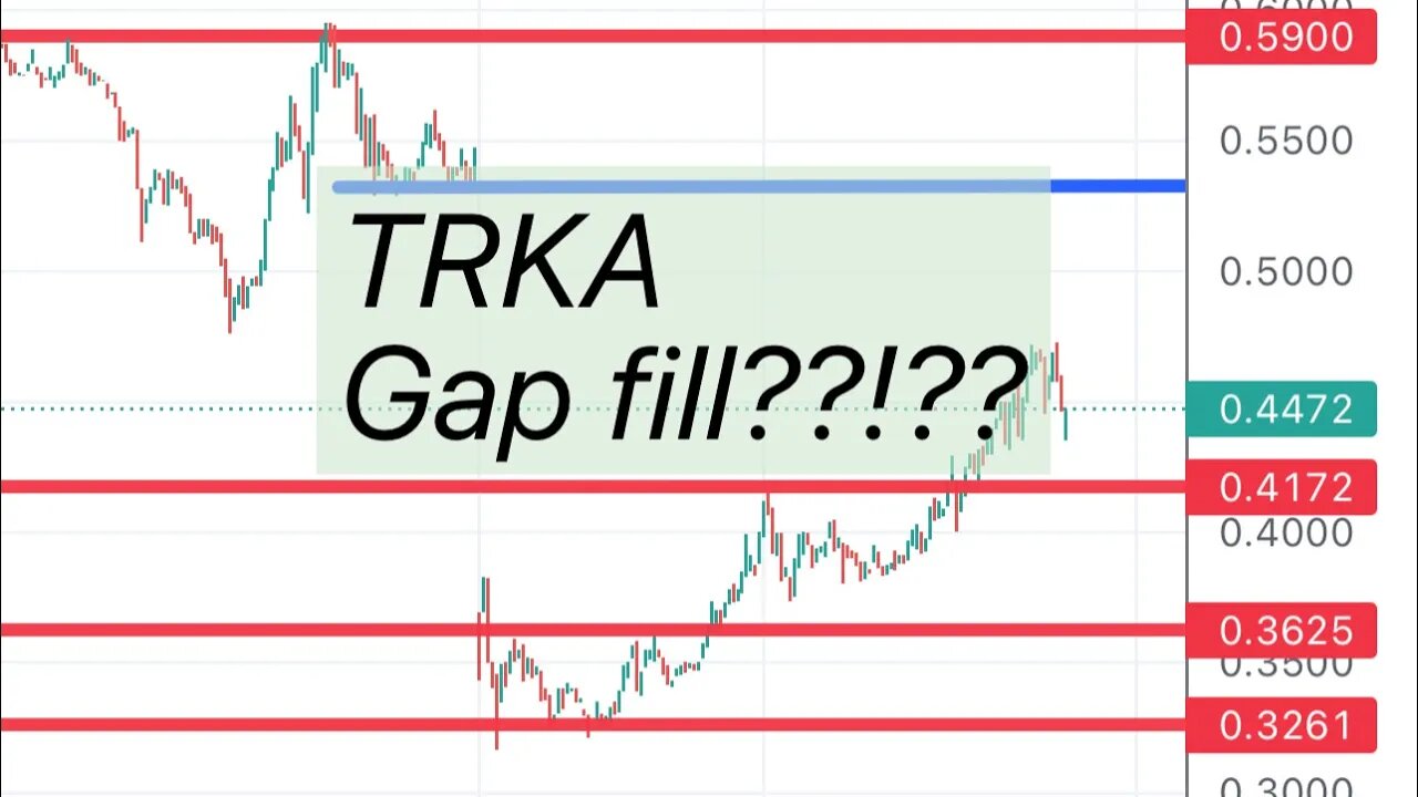 #TRKA 🔥 its hot again! Going for gap fill ! How high it can go today! $TRKA
