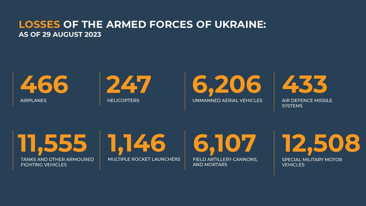 ⚡️🇷🇺🇺🇦📯 The Hunt for the AFU in #Rabotino continues⚡️