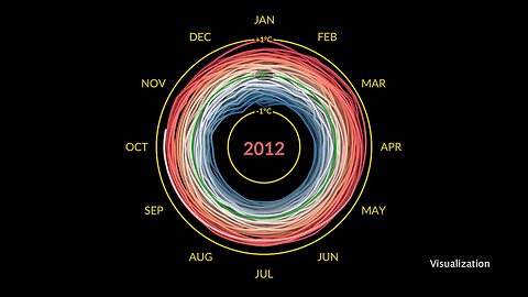 Record breaking heat 👀😳 Nasa update ❤️