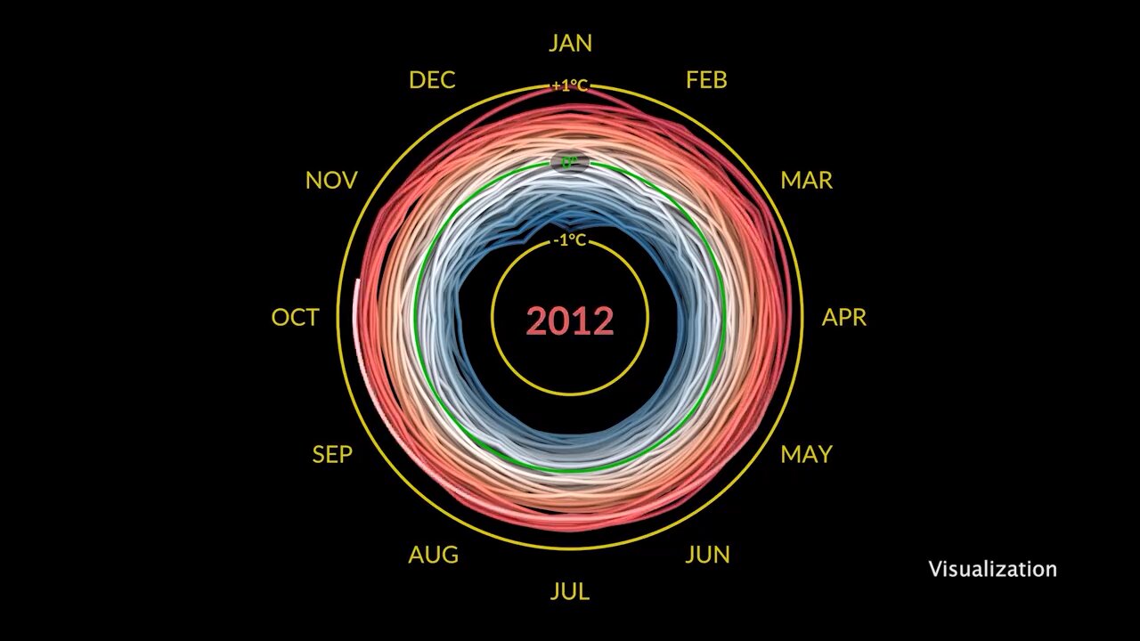 Record breaking heat 👀😳 Nasa update ❤️