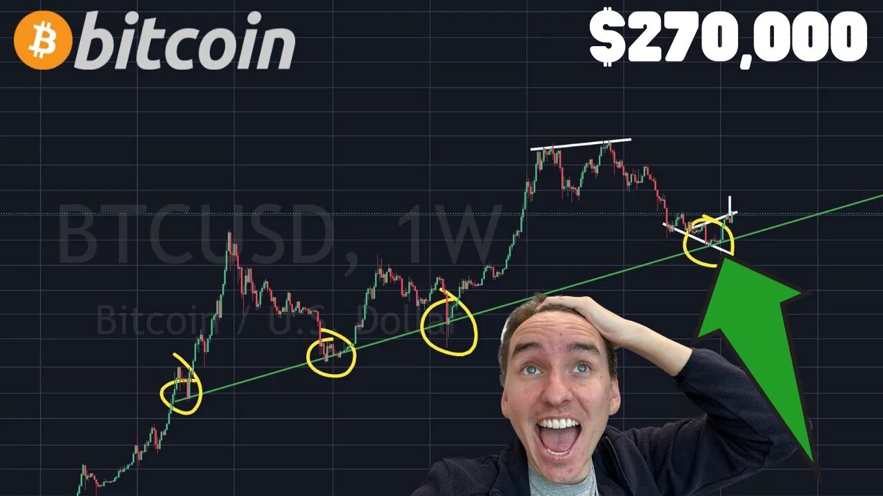 🚨🚨 BITCOIN TO $270,000!!!! I HAVE PROOF !!!!!!