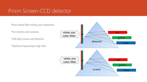 Prism Screen-CCD Detector