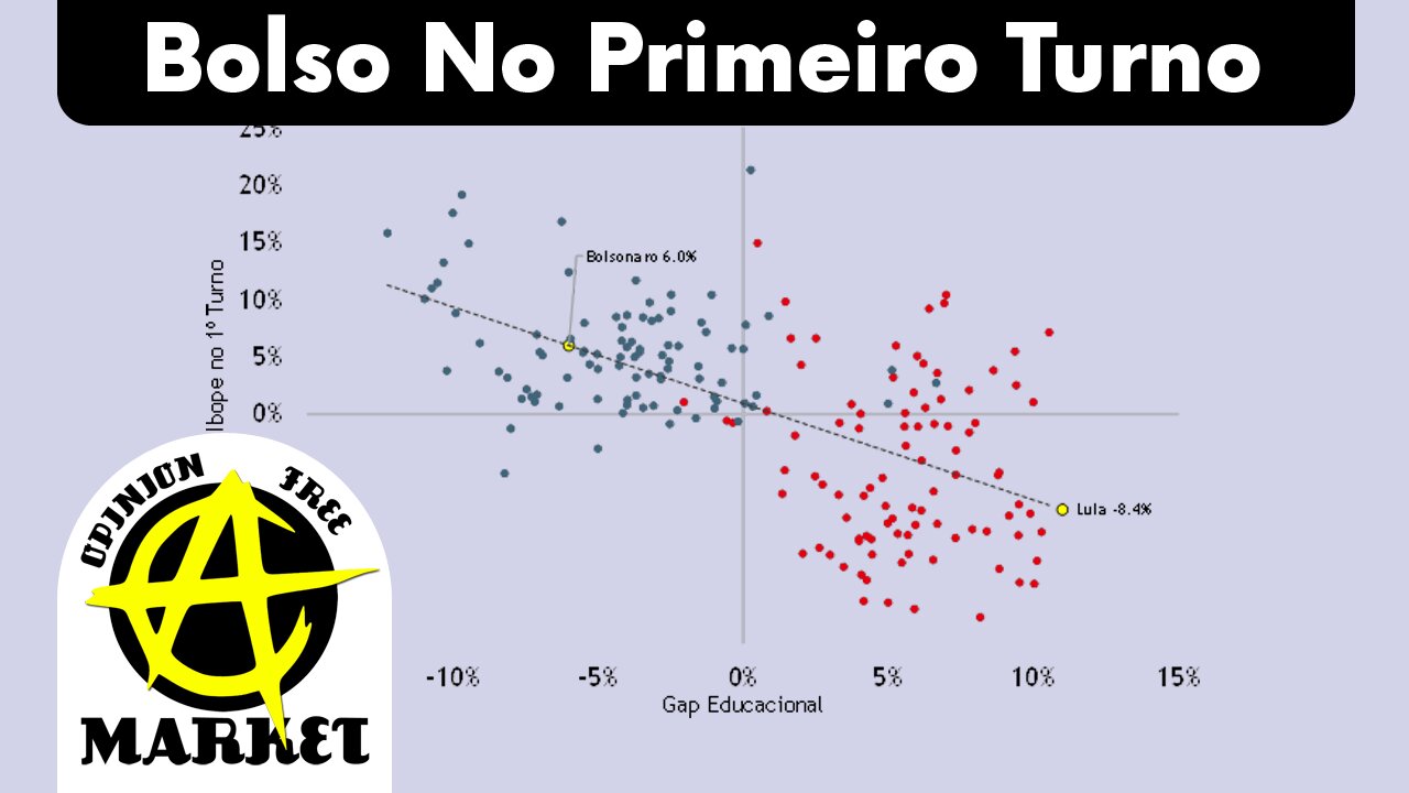 PESQUISADORES apontam GAP de 6 pontos a MAIS para BOLSONARO e 8,4 a MENOS para MOLUSCO