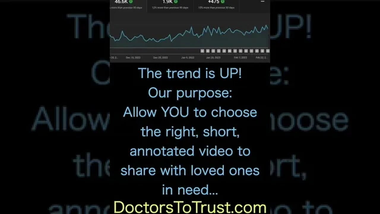 DoctorsToTrust.com and the DoctorsToTrust Youtube channel are trending up! Thanks so much!! #shorts