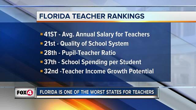 Florida ranks as one of the worst states for teachers