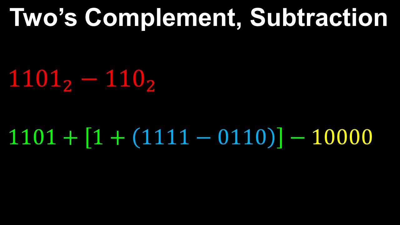 Two's Complement, Binary Subtraction - Discrete Mathematics