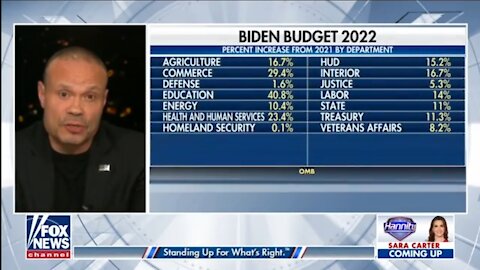 Bongino: What Biden Is Doing Is Not Smart or Sane