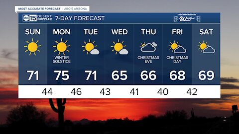 FORECAST: Warm & sunny weekend!