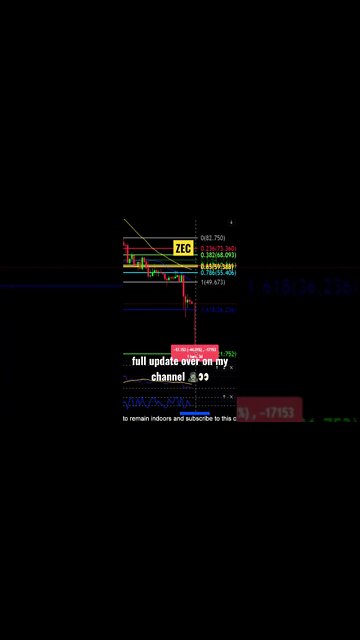 Zcash about to move lower!🚨👀😱💰