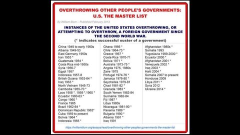 Overthrowing Other People's Governments: US Master List