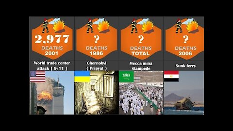 Man made disaster : comparison | most deadly man tragedy in the world | Chernobyl disaster